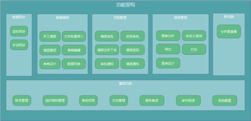 指令集数据产品如何设计和实现报表协同系统 基于指令集物联网操作系统的工业协同制造项目开发实践